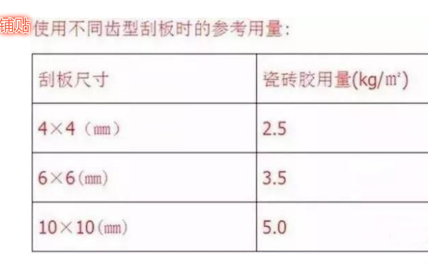 空鼓不同刮板尺寸表格 空鼓不同刮板尺寸表格