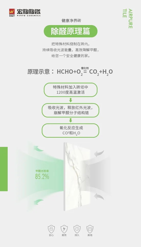 宏陶瓷砖除醛原理
