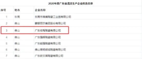 宏陶瓷砖地砖拟选名单
