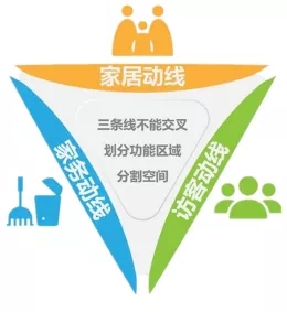 宏陶瓷砖地砖家居动线设计展示图