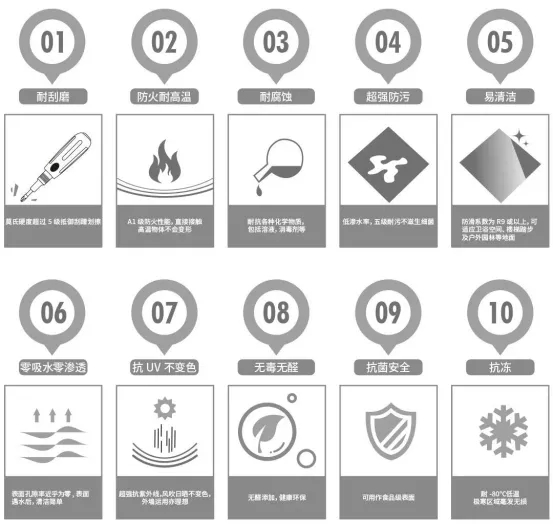 宏陶护墙岩板具有十大“反脆弱”优势图